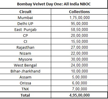 bombay velvet day one collection