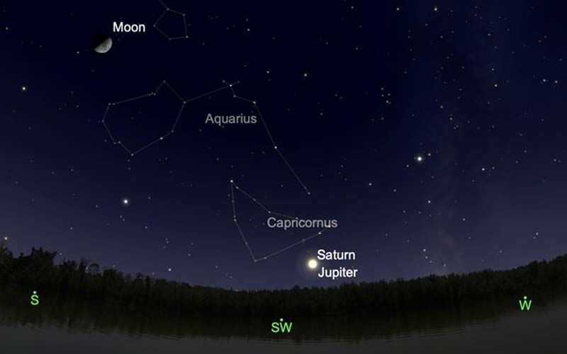 Jupiter Saturn Conjunction 21 December 2020: Time, How to watch in India - all you need to know