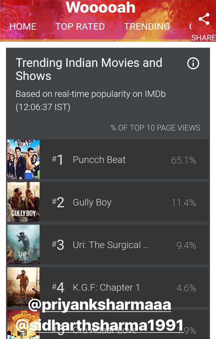 Uri, Gully Boy ranked 2nd and 3rd in IMDb's list of top Indian movies of  2019