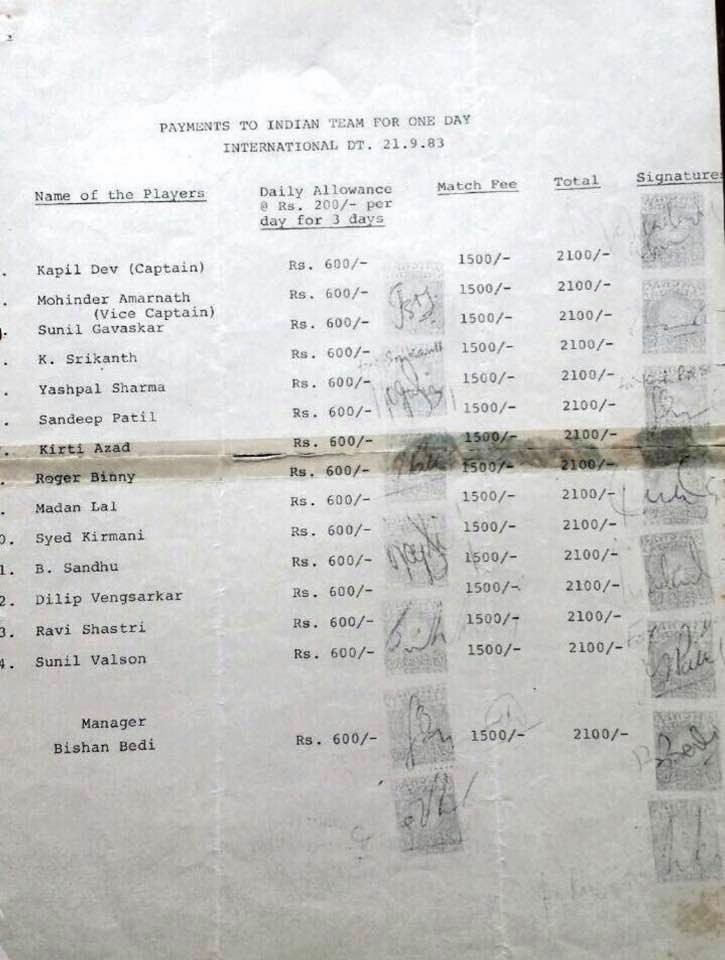 salary chart of the cricketers