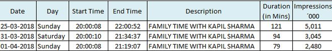 family time with kapil sharma trp rating family time with kapil sharma trp rating