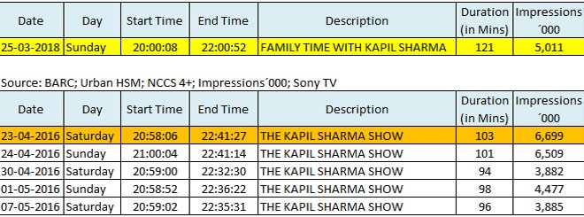 first episode impression of family time with kapil sharma