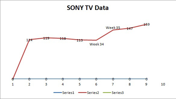 sony tv data