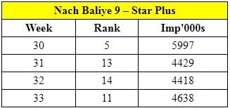 trp ratings