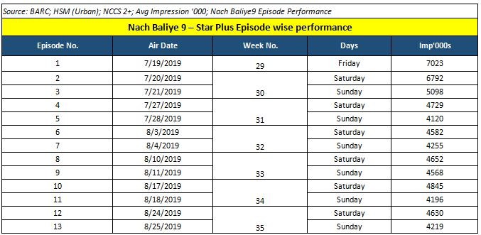 trp ratings